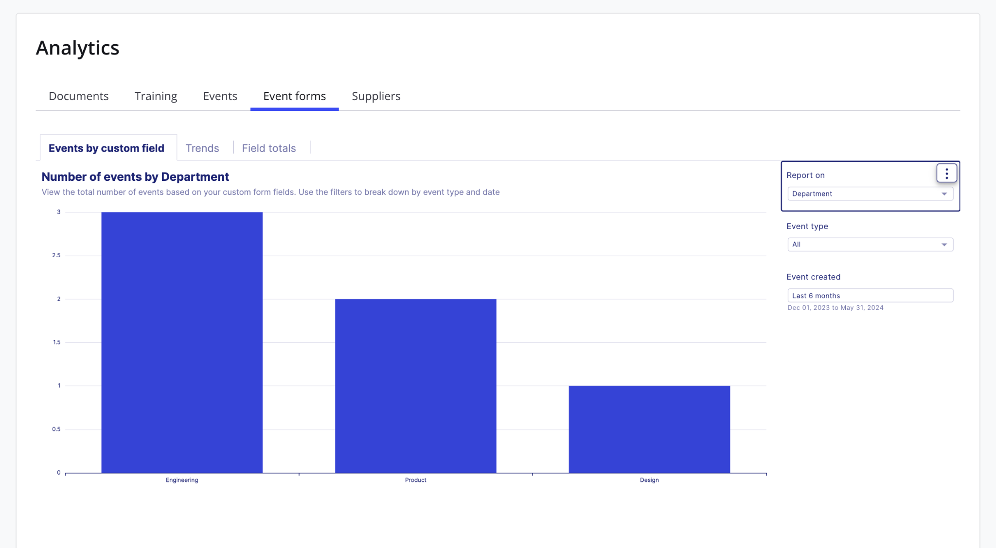 Qualio eQMS analytics