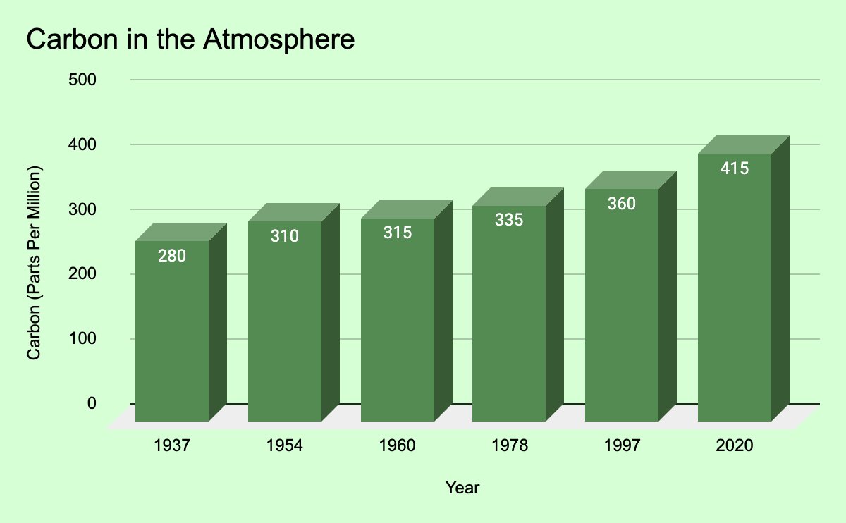 A graph showing the atmosphere

Description automatically generated