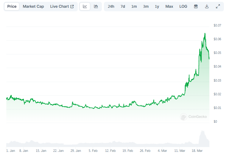 これらの7つのコインはビットコインが半減する前に爆発する可能性さえある