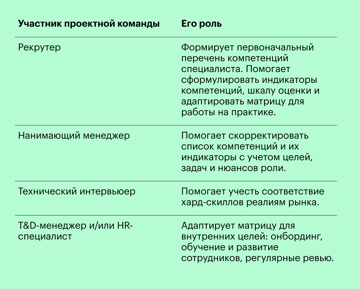 Матрица компетенций: что это такое, методы разработки карты, инструкция по  составлению