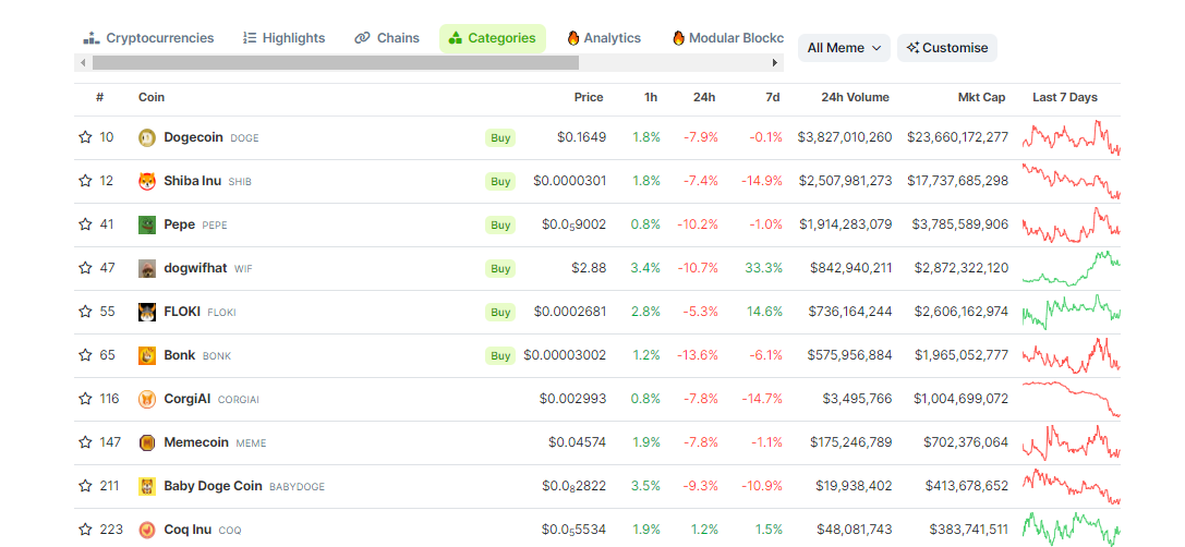 CRYPTONEWSBYTES.COM 3uQJ3w6bBz18HPVz0uvTC6TuXOzxgc9H1pT4OD5EG_uUeEutJ53tMFvx3I-Xb_8nnvhreDvnINBS1HnKpnP3UGeEnpaRuRNRfDpDBEveSuYfXyHW0ouIYL6OdRJ-X4PaSzv0Gd6o5pyZ How Did Dogwifhat Go From Being a Mere Meme to a $3 Billion Token?  