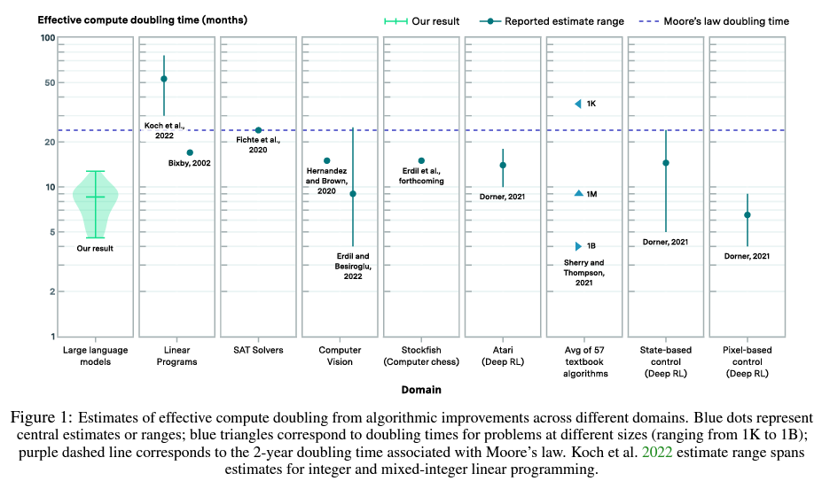 This Paper Presents a Comprehensive Empirical Analysis of Algorithmic ...