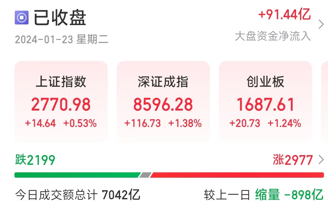 神了！摩根士丹利精準抄底A股