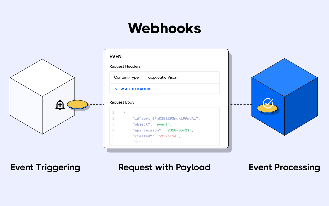 Understanding Webhooks and Their Role in Integration