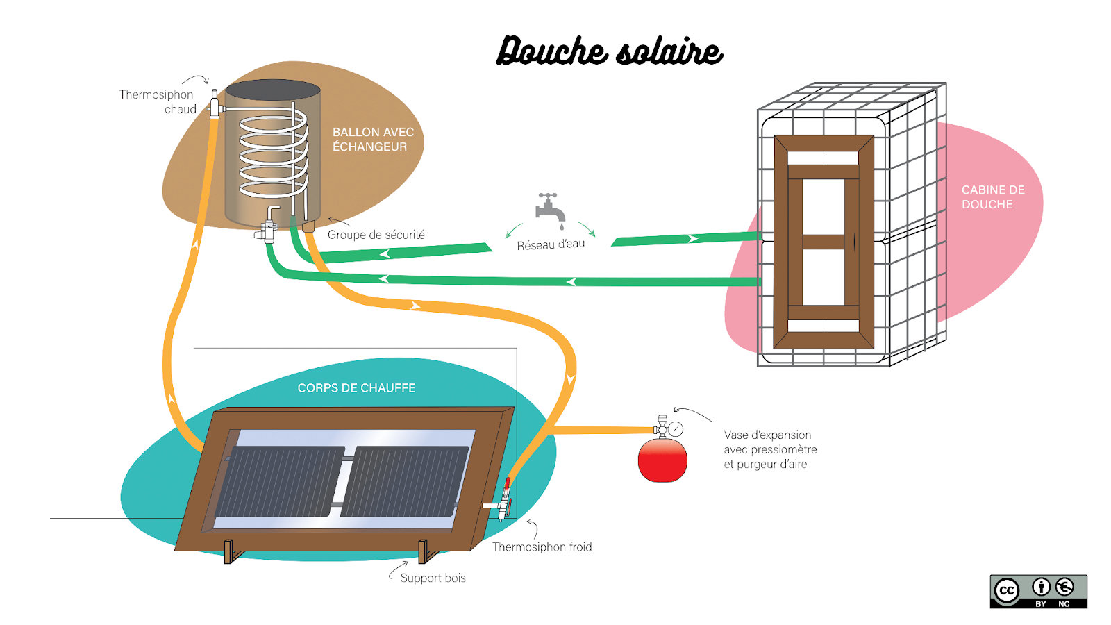 Four solaire et alternatives de cuisson low tech - Alternatives écologiques