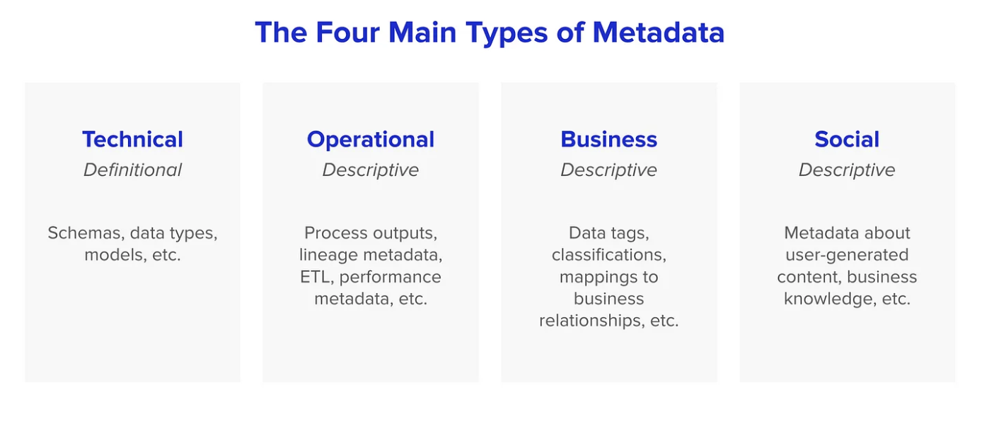 the four main types of metadata