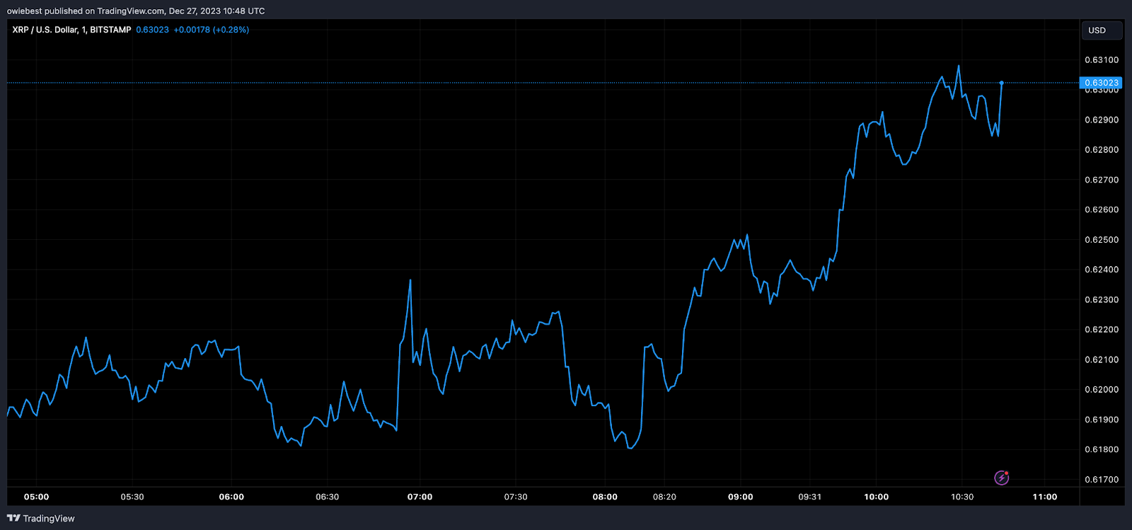 CRYPTONEWSBYTES.COM 3whZfzDAYy8UAWFVHN8TLtX196_nfrFhGHCEgpO_Wa0R1bQ8EhLc_jzRAzYcVjX7VbMMtdu1i1cnJx2vz7qWhgC1yaknnOh1ya-u3Mem16UpcWnDiMYSUv1YZMbmk6fIWEw6GLtDXGCJ Crypto Analyst Makes Another Outrageous Prediction as He Predicts XRP Price to Explode by Over 58,000% To $352  