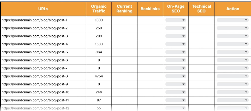 example of an export spreadsheet from a blog audit