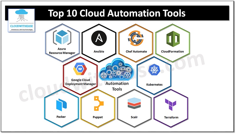 https://i0.wp.com/cloudwithease.com/wp-content/uploads/2022/09/top-10-cloud-automation-tools.jpg