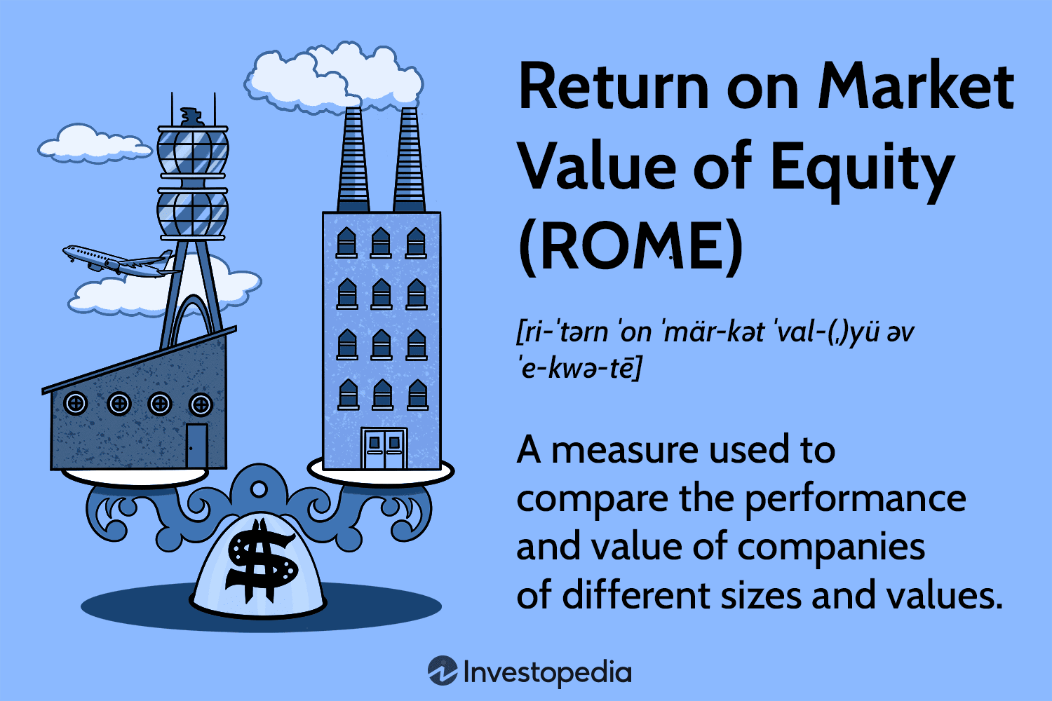 Market Value of Equity