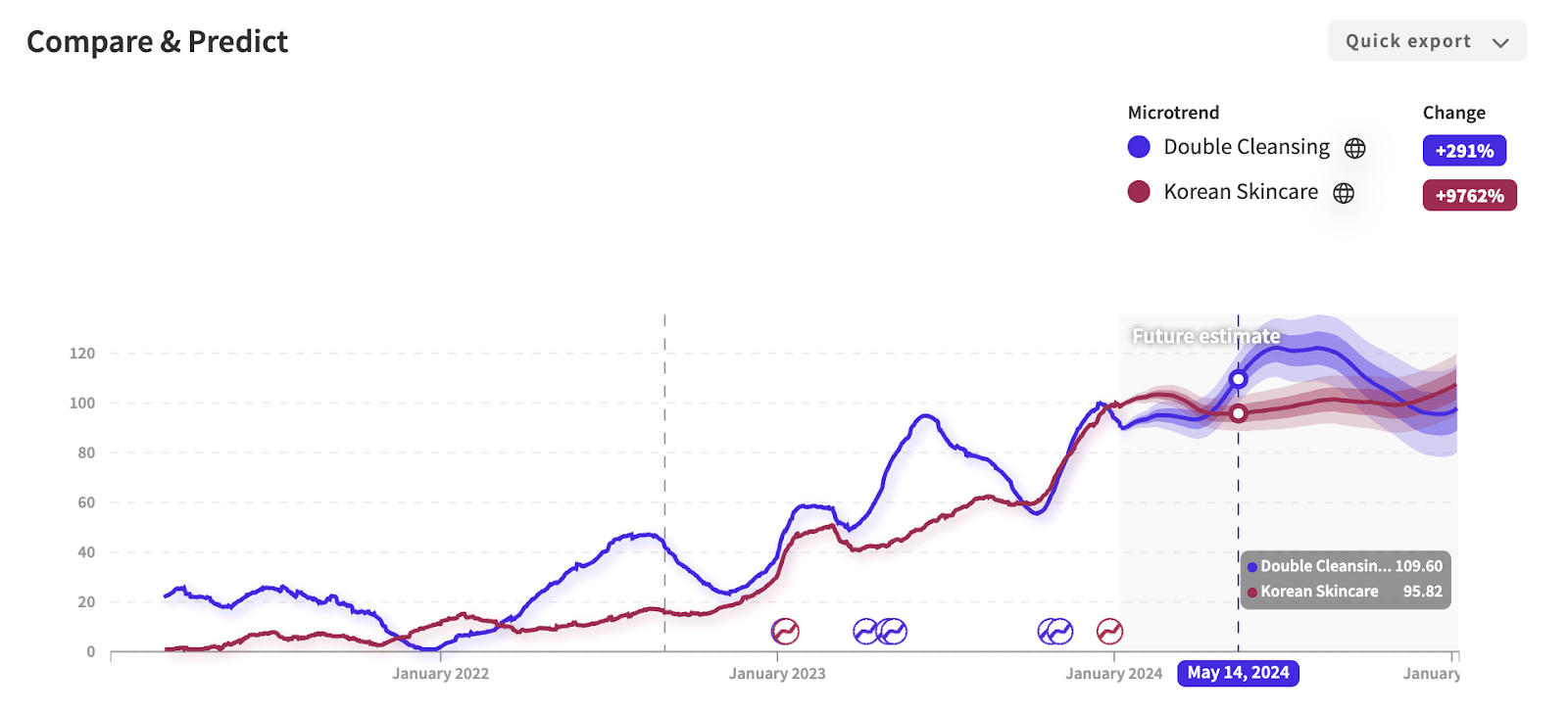 The Year of Trends: Which Ones Will Last?