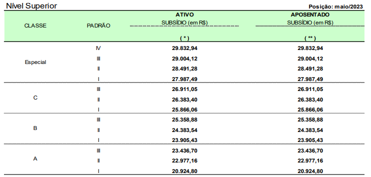 Saiu o edital do concurso CVM 2024 com 60 vagas e remuneração acima de R$ 20 mil! Veja: