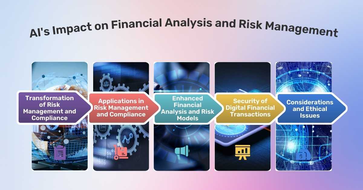 AI's Impact on Financial Analysis and Risk Management + The Role of AI in Financial Analysis