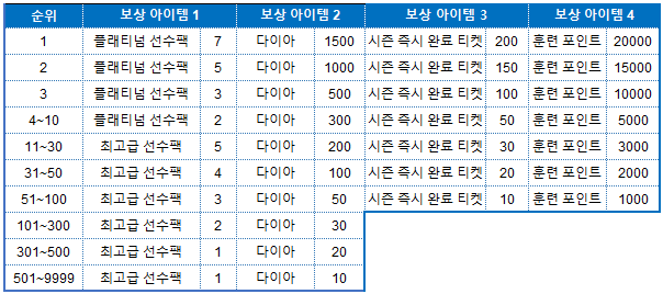 텍스트, 스크린샷, 번호, 폰트이(가) 표시된 사진

자동 생성된 설명