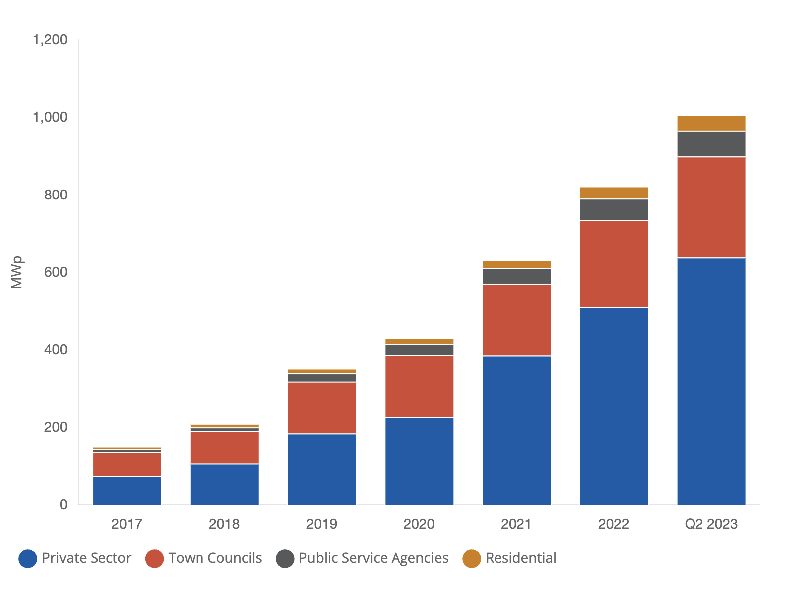 The role of blockchain and AI in driving ESG innovation is crucial | Opinion - 1