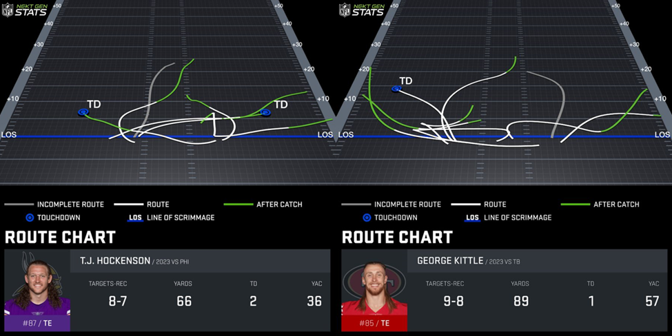 Route charts