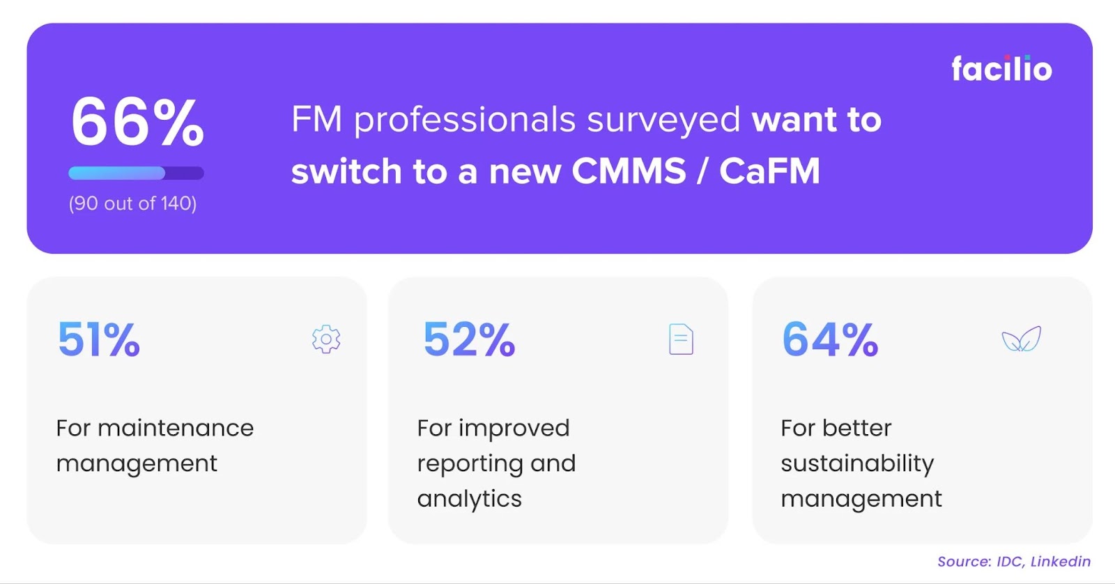 Infographic illustrating user dissatisfaction with legacy CMMS systems