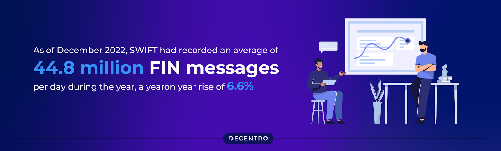 SWIFT had recorded an average of 44.8 million FIN messages (payments and securities transactions)