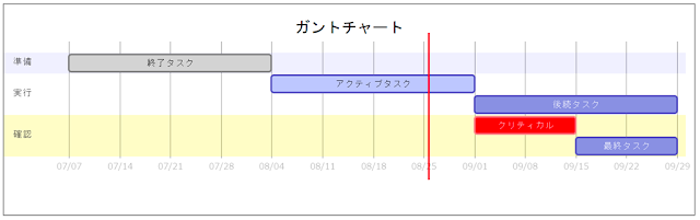 セクション