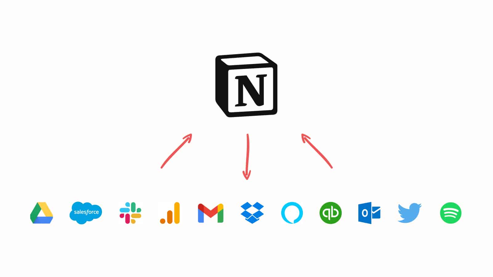 Notion VIP: Notion Explained: The API Debut