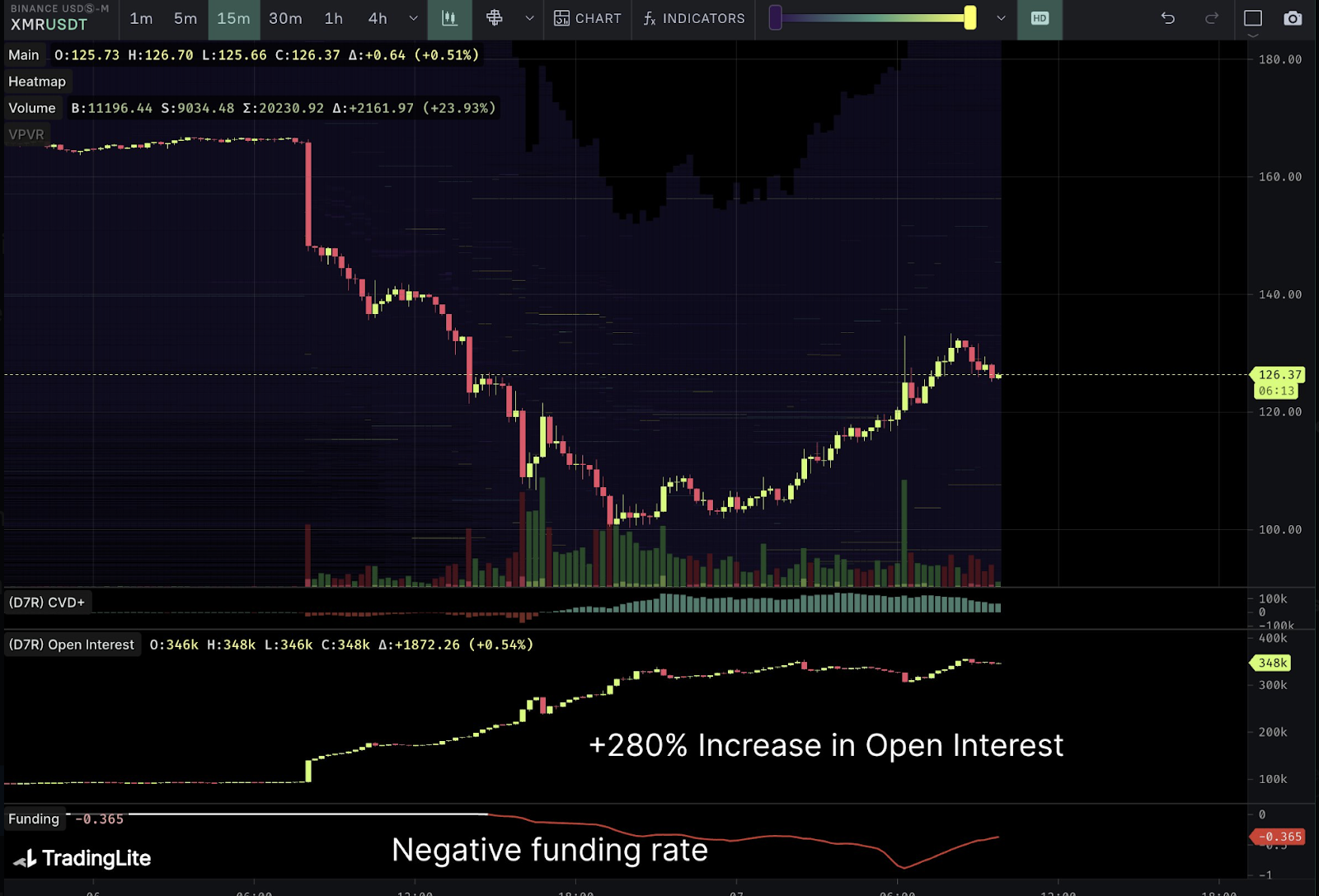 How Long Will the Binance Delisting Have an Impact on the Monero (XMR) Price Rally?