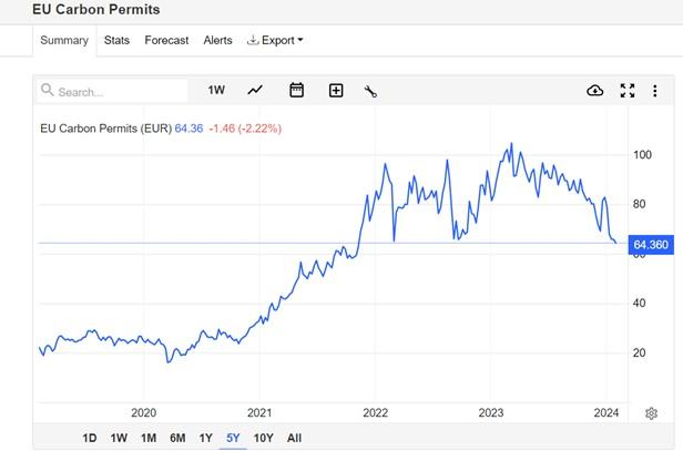 A graph showing the growth of the stock marketDescription automatically generated