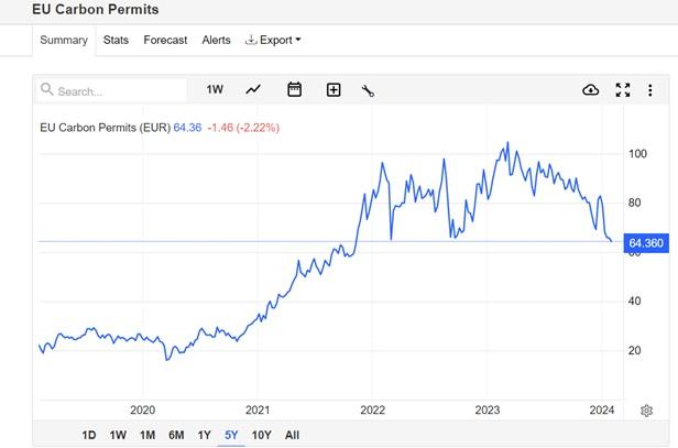 A graph showing the growth of the stock market

Description automatically generated