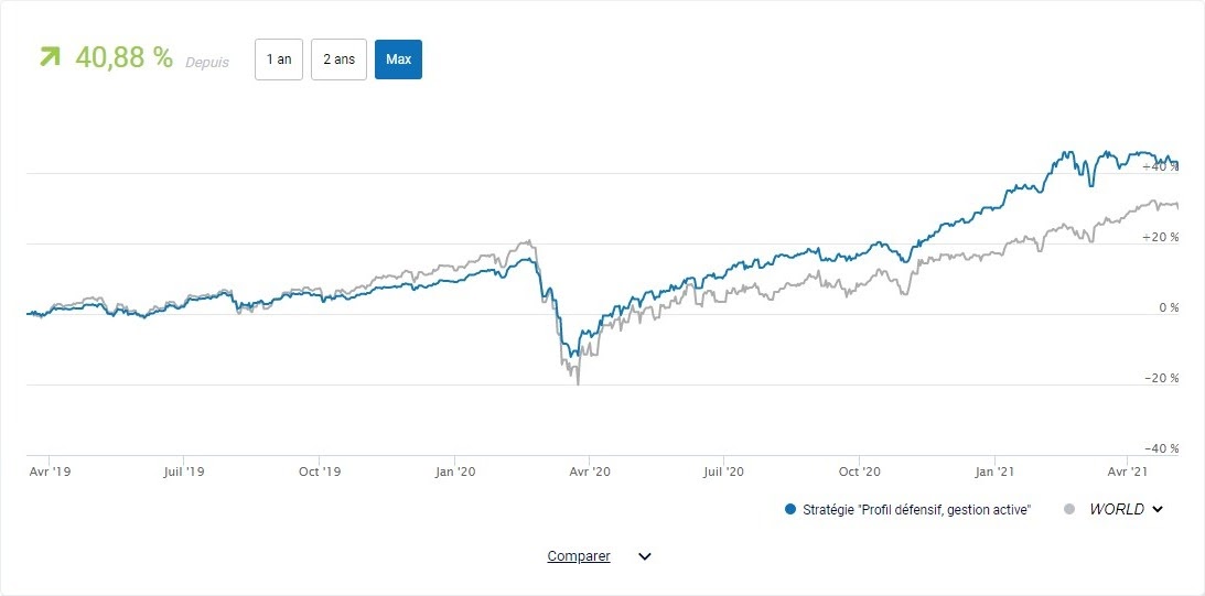 Backtest d'un portefeuille ETF équilibré