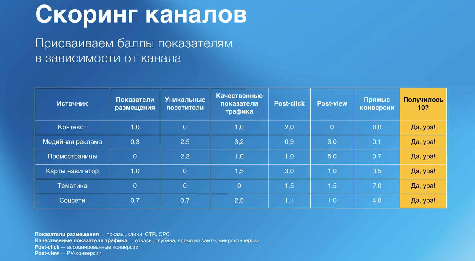 Как AFI Development увеличили матчинг до 95%, отключили около 20 площадок и снизили стоимость сделок на 63%