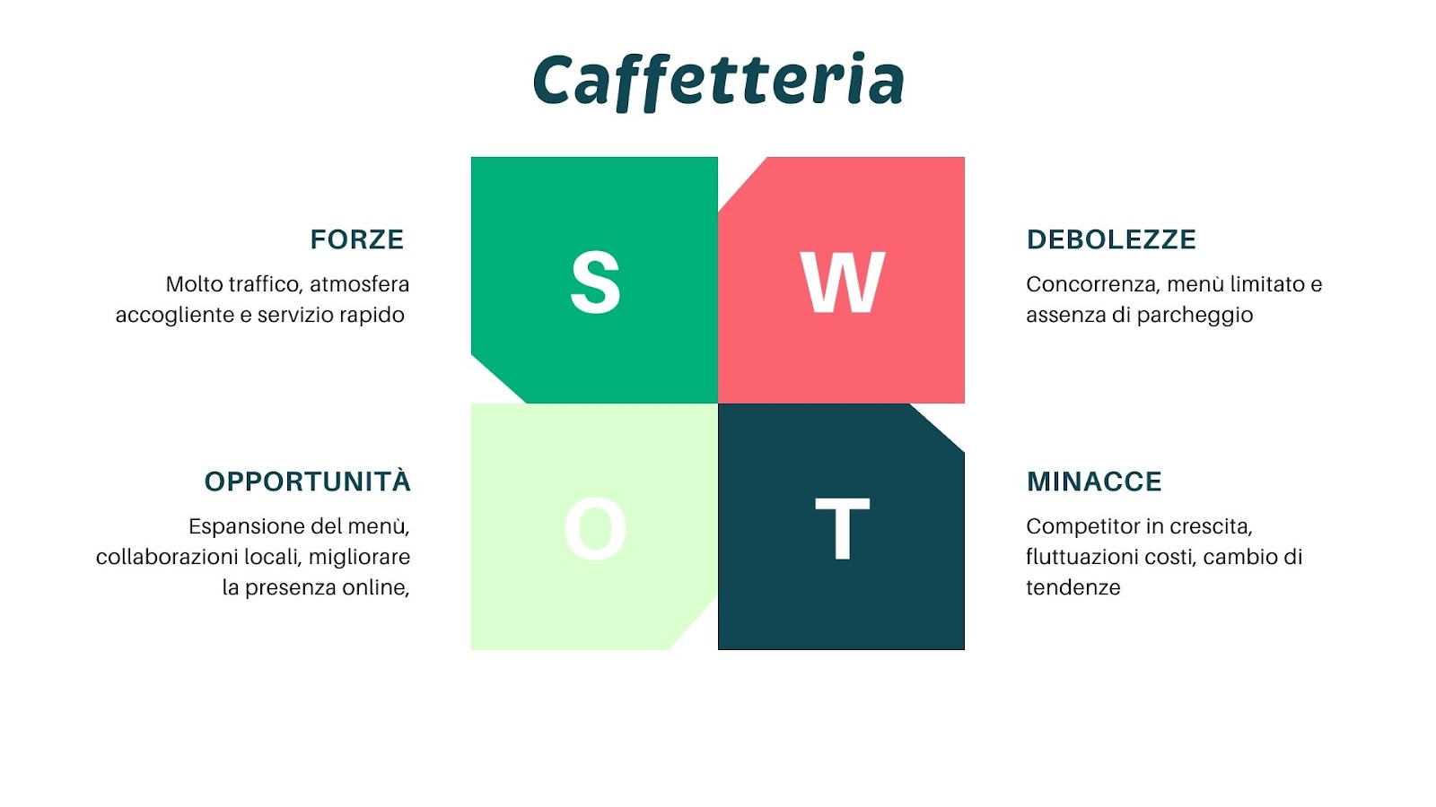 Esempio analisi swot caffetteria