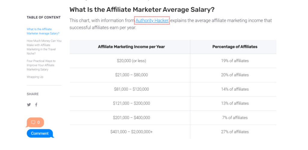 salaries of affiliate marketers