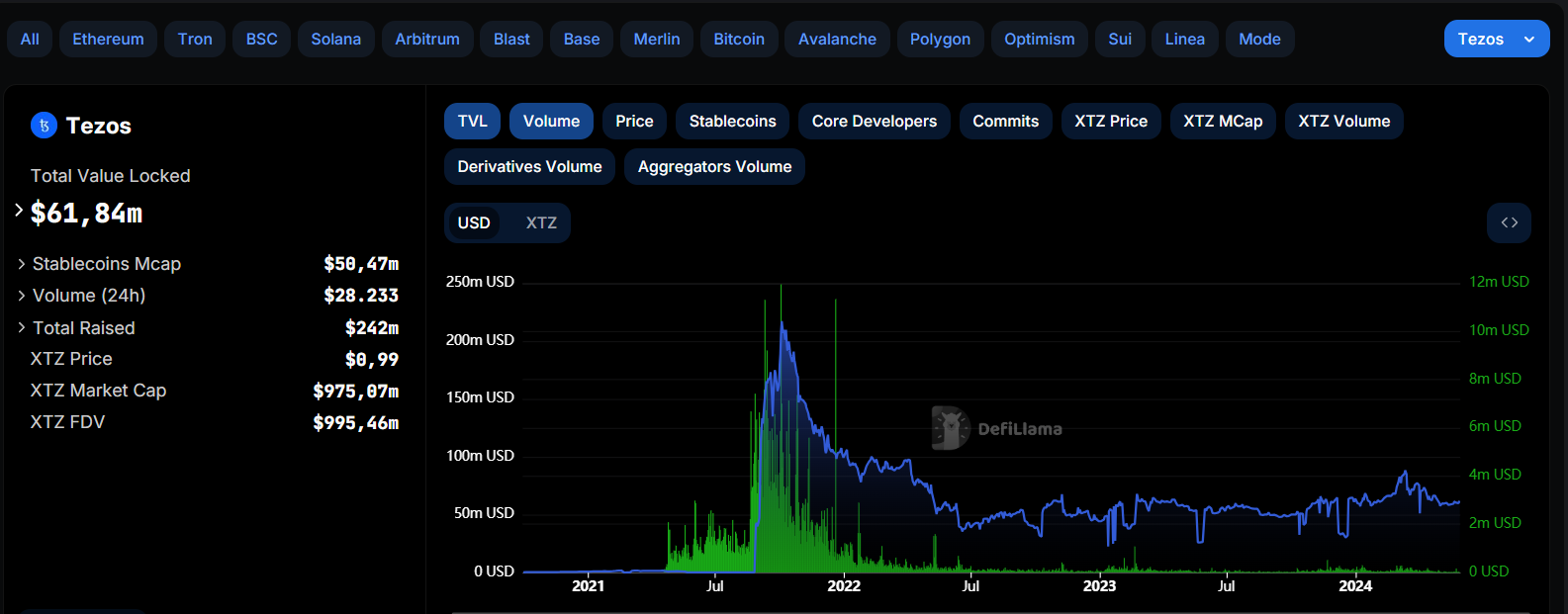 tezos crypto dapp etherlink