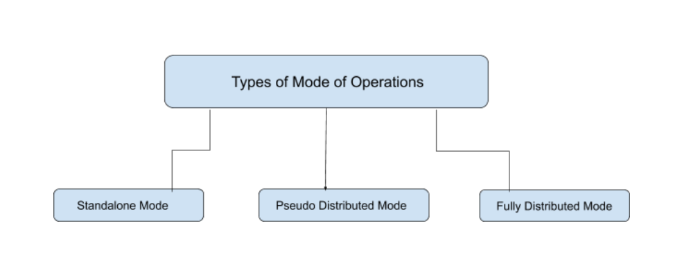 Jenis Hadoop 