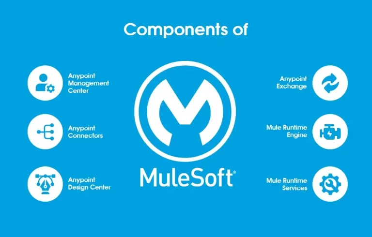 Mulesoft 4.4