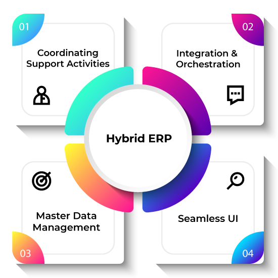 A diagram of a company's process

Description automatically generated