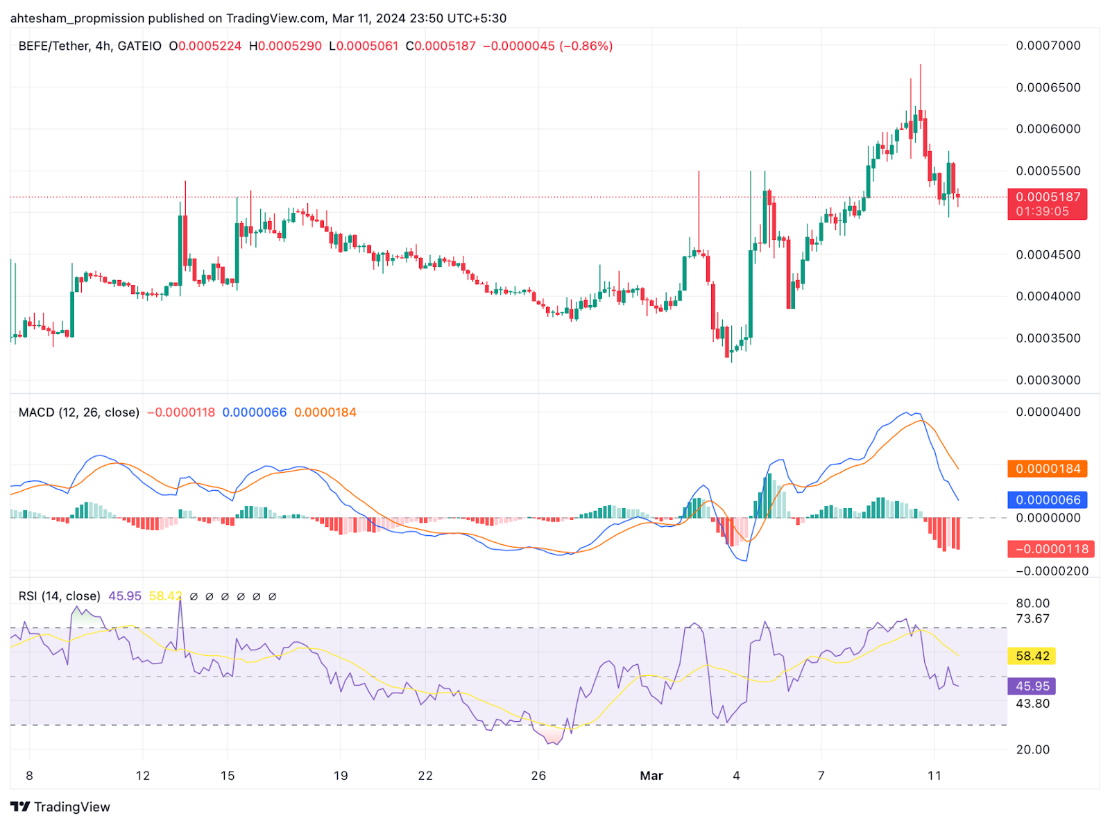 BEFE's rise: The meme coin revolutionizing DeFi ecosystems - 1