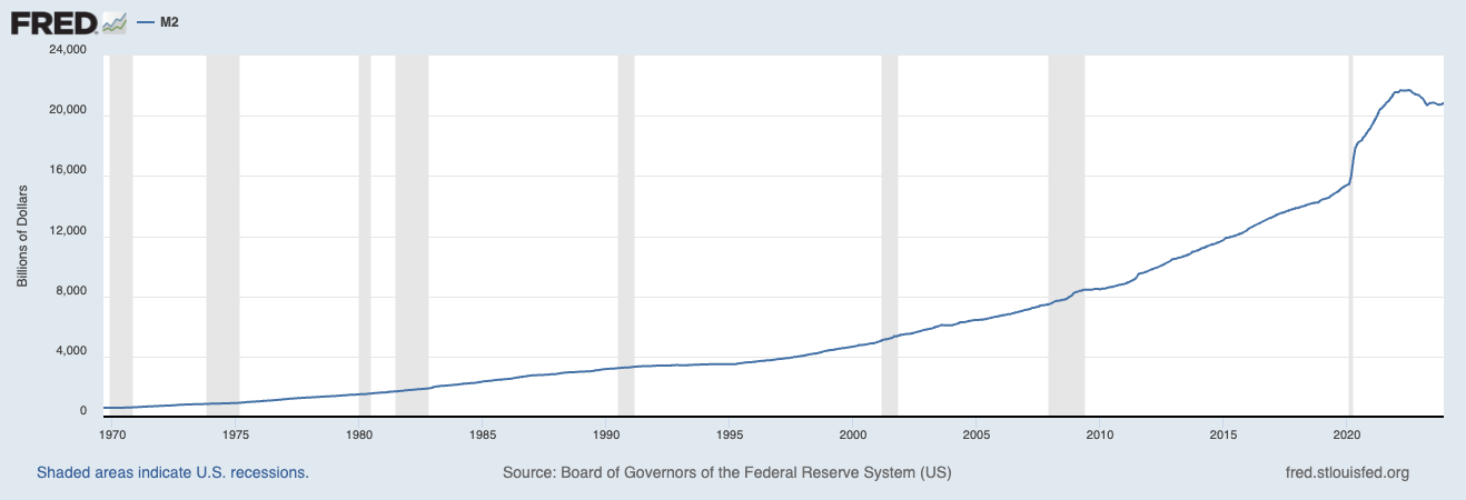 The Role of the Monetary Premium in Real Estate