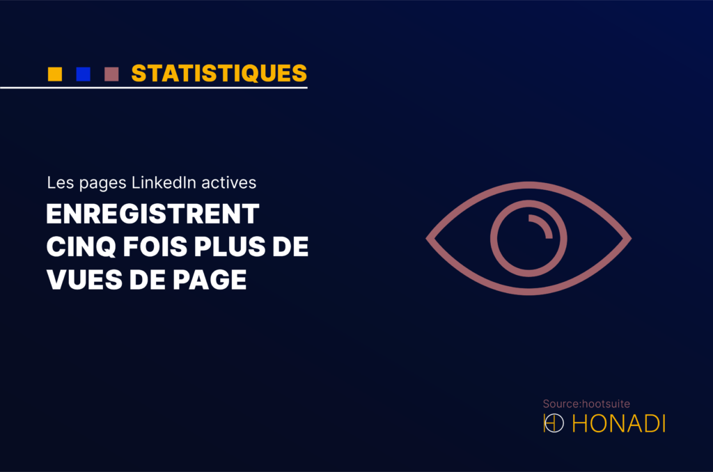  Les pages LinkedIn actives enregistrent cinq fois plus de vues de page