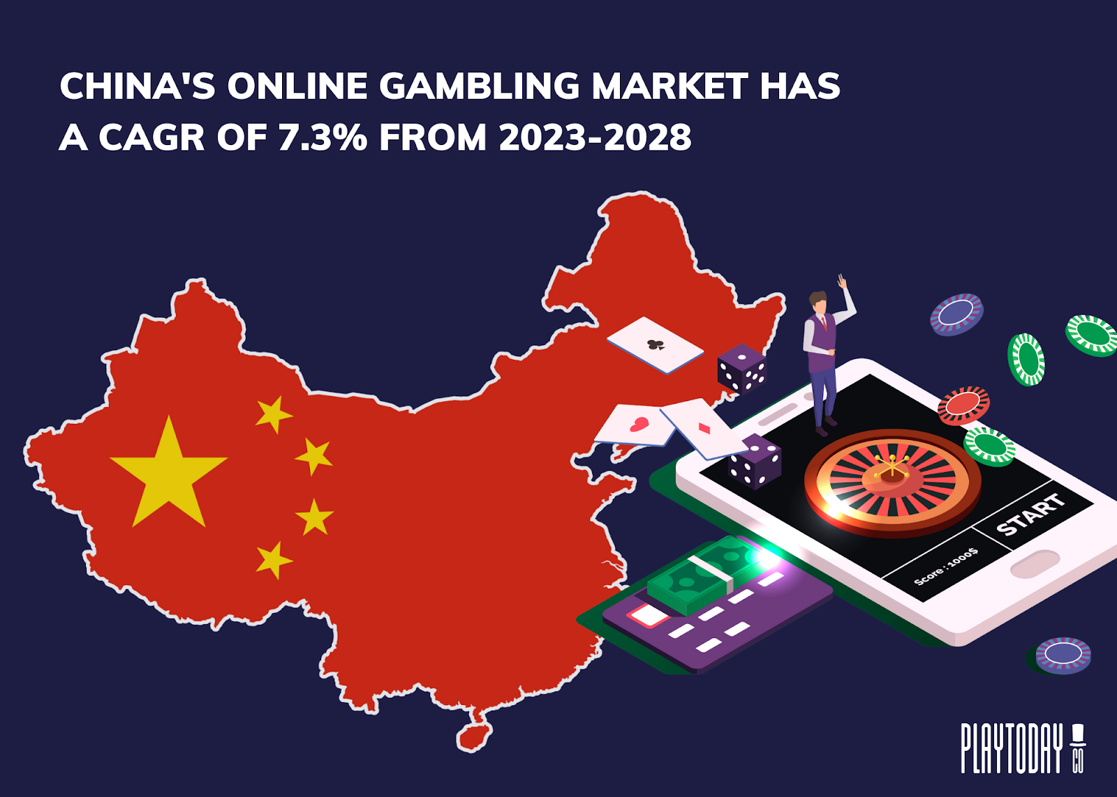 China Online Gambling Market CAGR