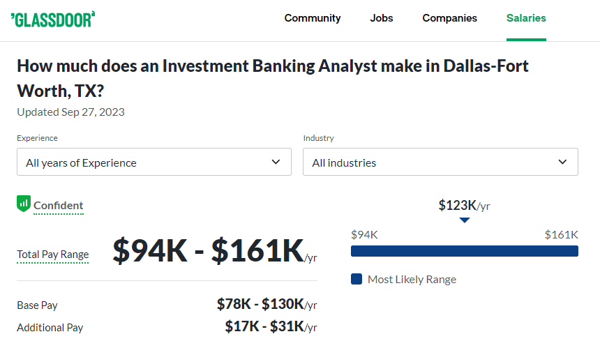 Investment Banker Analyst Salary in Dallas -Glassdoor