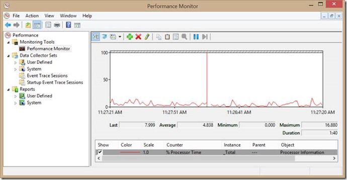 نرم افزار حرفه‌ای Performance Monitor
