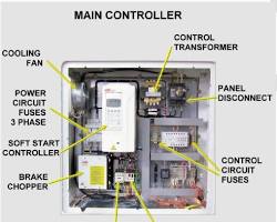 Image of Escalator Control System