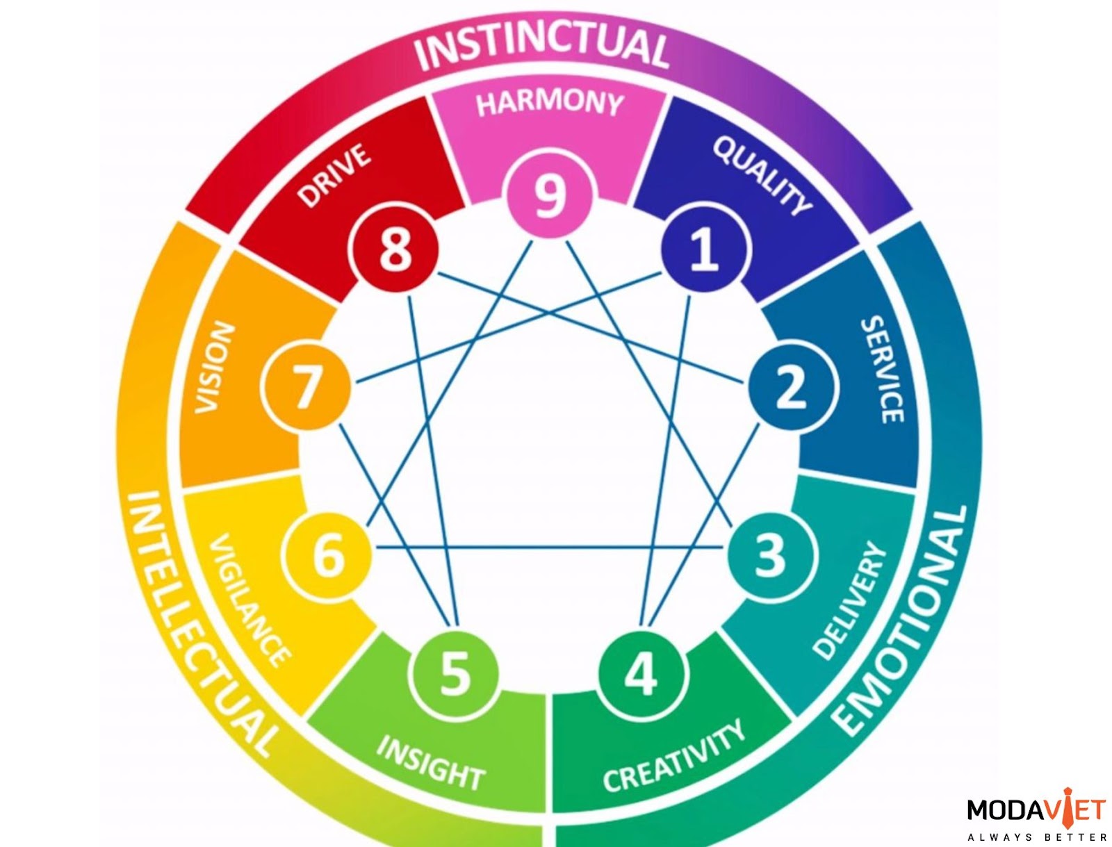 Chọn đồng phục áo khoác theo tính cách thông qua trắc nghiệm Enneagram