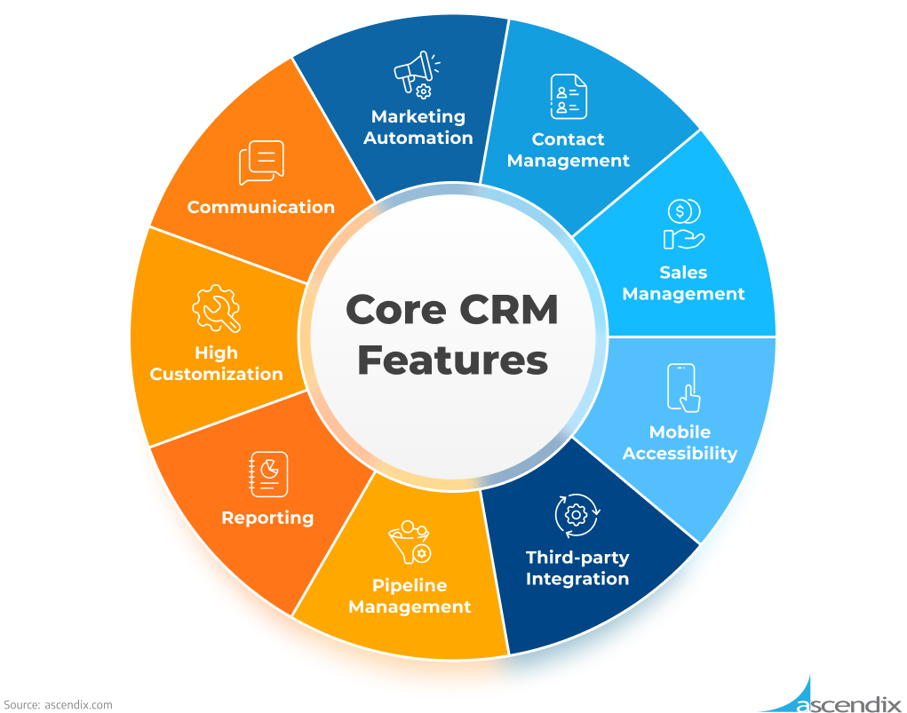 Core CRM features