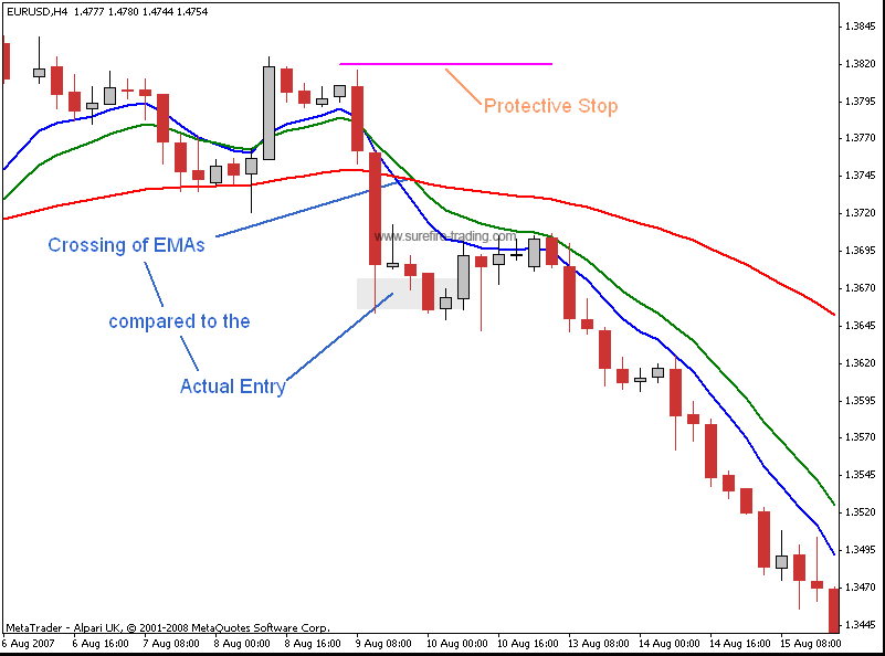 exponential moving averages