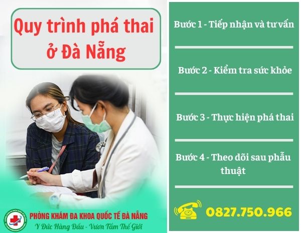 Quy trình phá thai