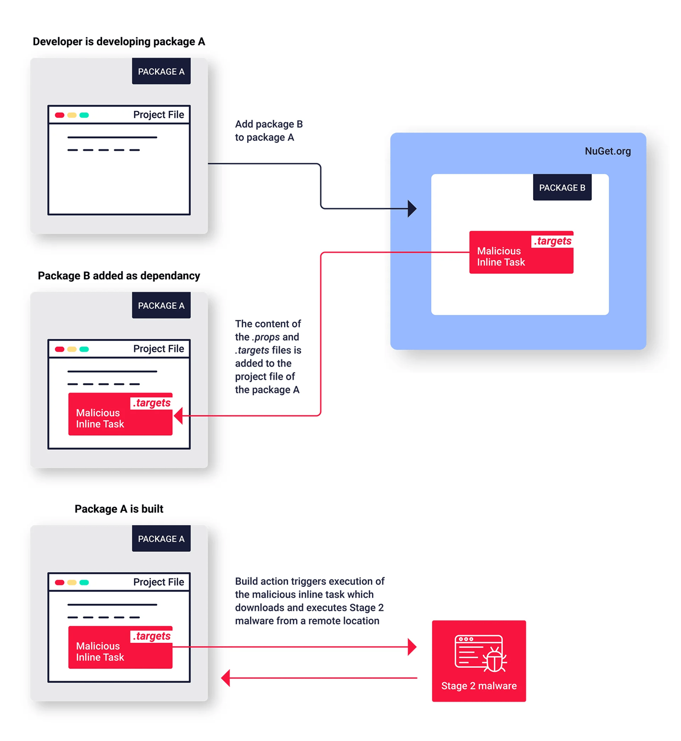 MSBuild entegrasyonlarını kullanma