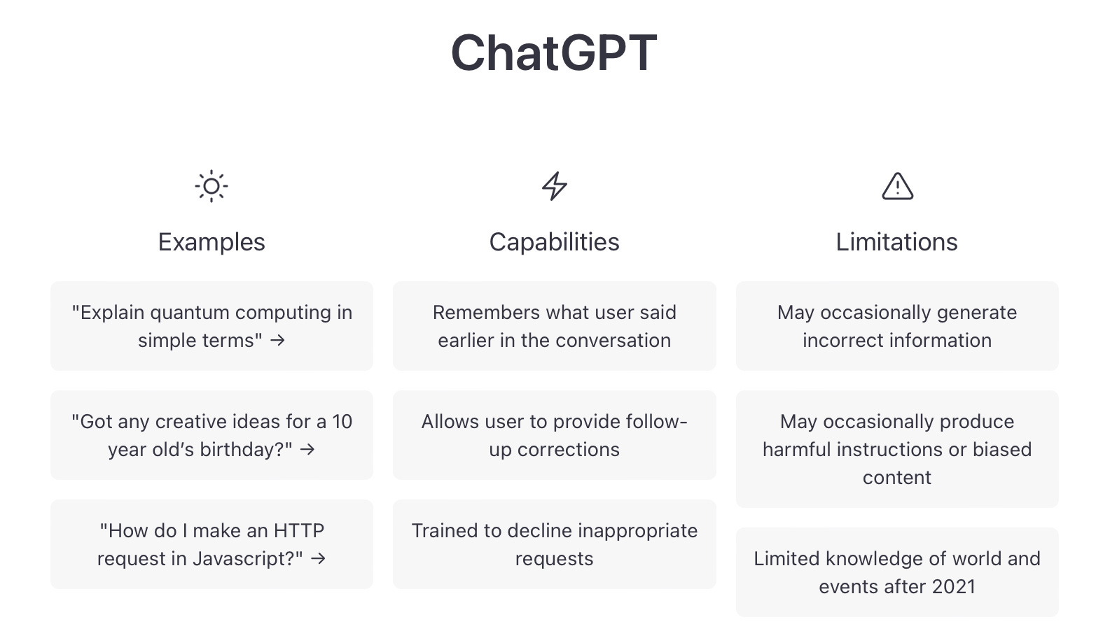 ChatGPT Features