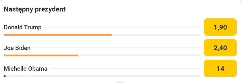 zakłady bukmacherskie na prezydenta usa 2024