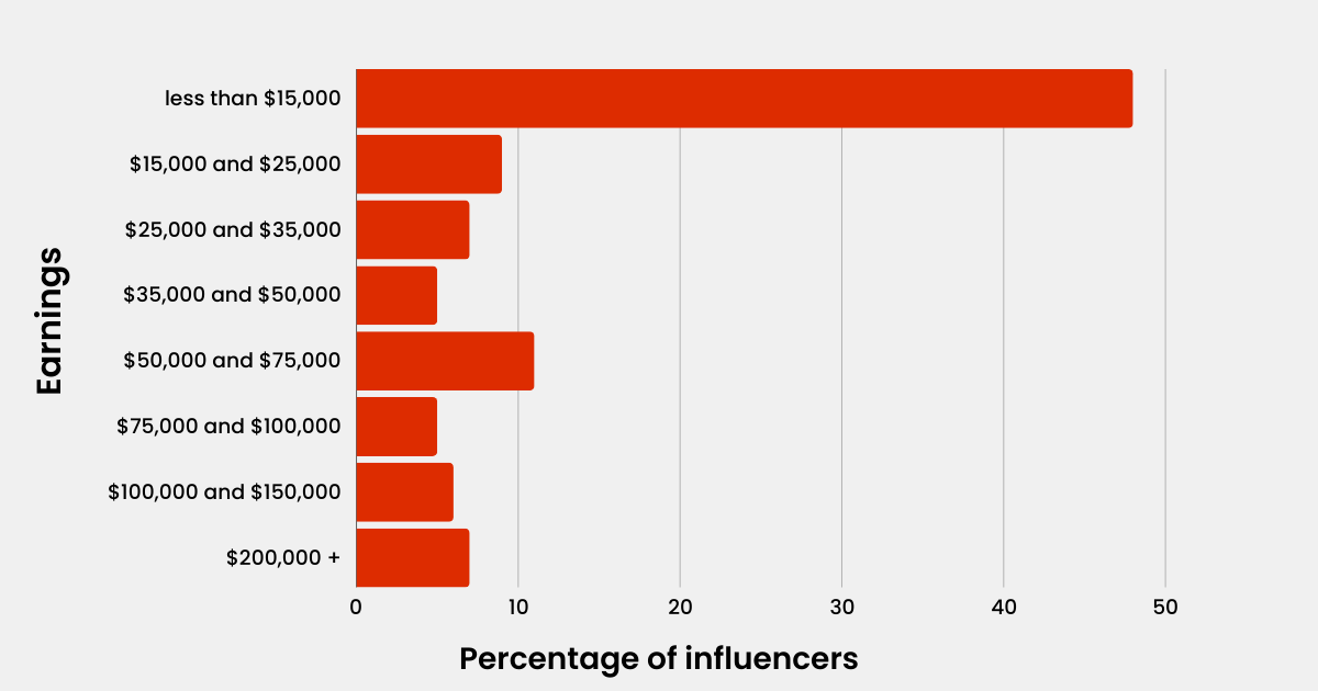 Graph showing data.